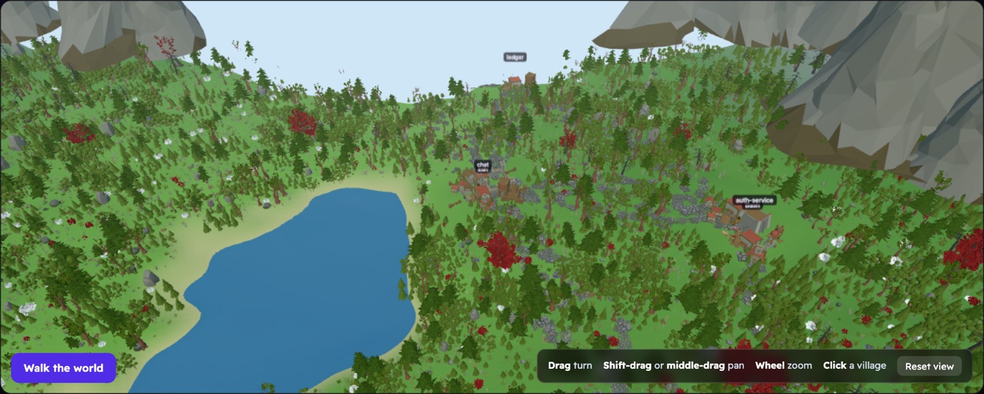A wide green valley seen from above: a
        lake with sandy shores, dense pine and broadleaf forest, grey mountains around the rim, and
        three small settlements labelled chat, auth-service and ledger.